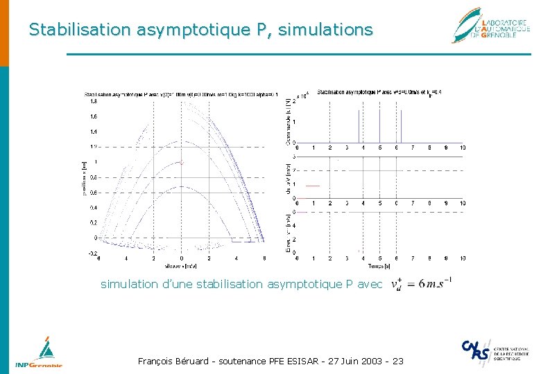 Stabilisation asymptotique P, simulations simulation d’une stabilisation asymptotique P avec François Béruard - soutenance