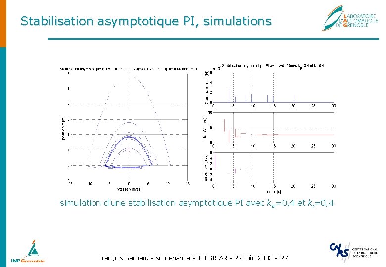 Stabilisation asymptotique PI, simulations simulation d’une stabilisation asymptotique PI avec kp=0, 4 et ki=0,