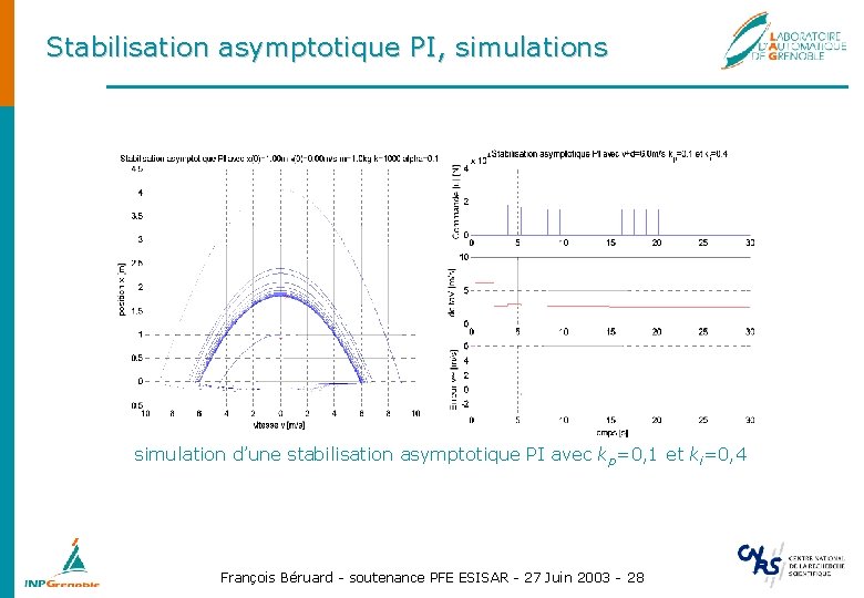 Stabilisation asymptotique PI, simulations simulation d’une stabilisation asymptotique PI avec kp=0, 1 et ki=0,