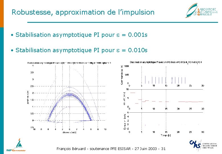 Robustesse, approximation de l’impulsion • Stabilisation asymptotique PI pour e = 0. 001 s