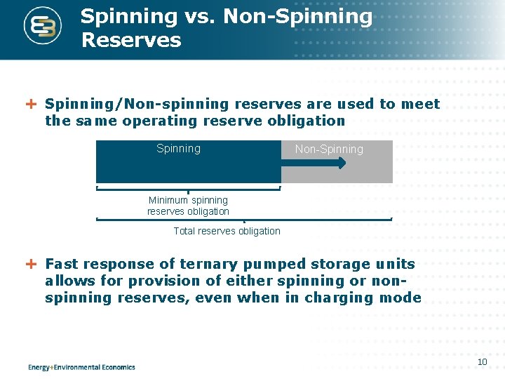 Spinning vs. Non-Spinning Reserves Spinning/Non-spinning reserves are used to meet the same operating reserve