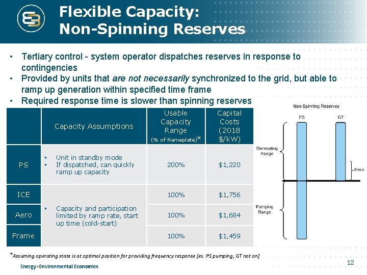 Flexible Capacity: Non-Spinning Reserves • Tertiary control - system operator dispatches reserves in response