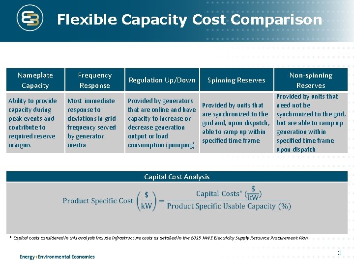 Flexible Capacity Cost Comparison Nameplate Capacity Ability to provide capacity during peak events and