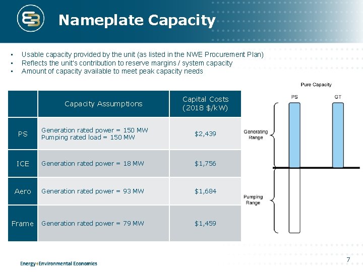 Nameplate Capacity • • • Usable capacity provided by the unit (as listed in