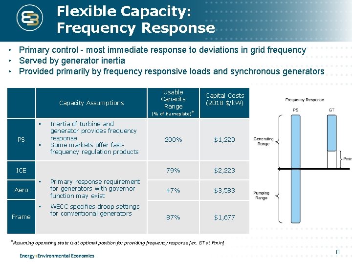 Flexible Capacity: Frequency Response • Primary control - most immediate response to deviations in