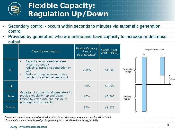 Flexible Capacity: Regulation Up/Down • Secondary control - occurs within seconds to minutes via