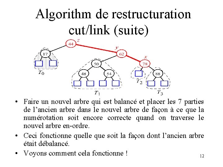 Algorithm de restructuration cut/link (suite) z • Faire un nouvel arbre qui est balancé