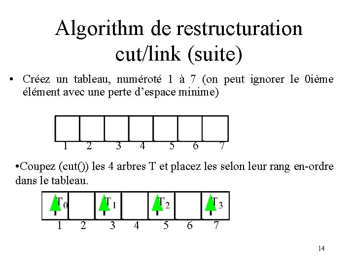 Algorithm de restructuration cut/link (suite) • Créez un tableau, numéroté 1 à 7 (on
