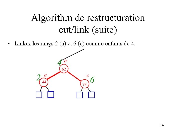 Algorithm de restructuration cut/link (suite) • Linkez les rangs 2 (a) et 6 (c)