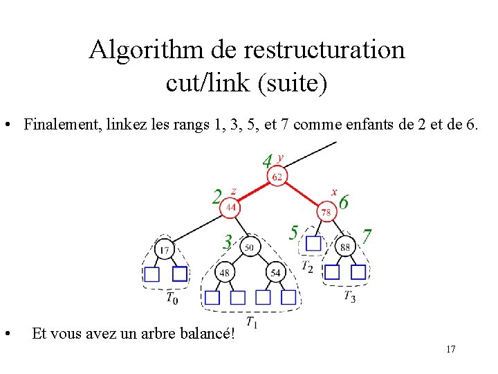 Algorithm de restructuration cut/link (suite) • Finalement, linkez les rangs 1, 3, 5, et