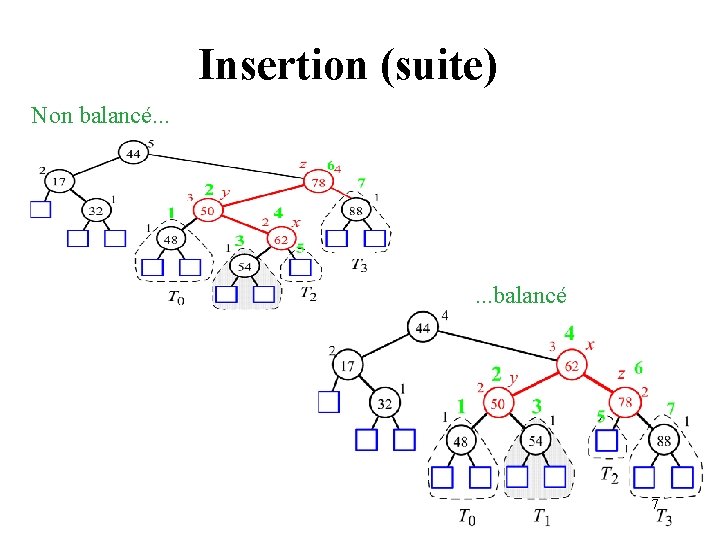 Insertion (suite) Non balancé. . . balancé 7 