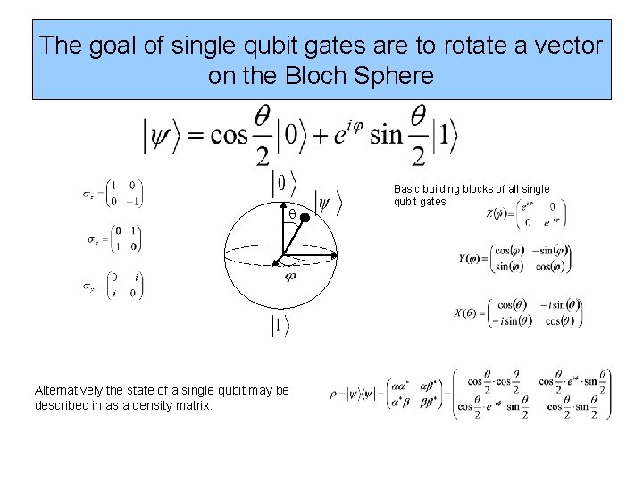 The goal of single qubit gates are to rotate a vector on the Bloch