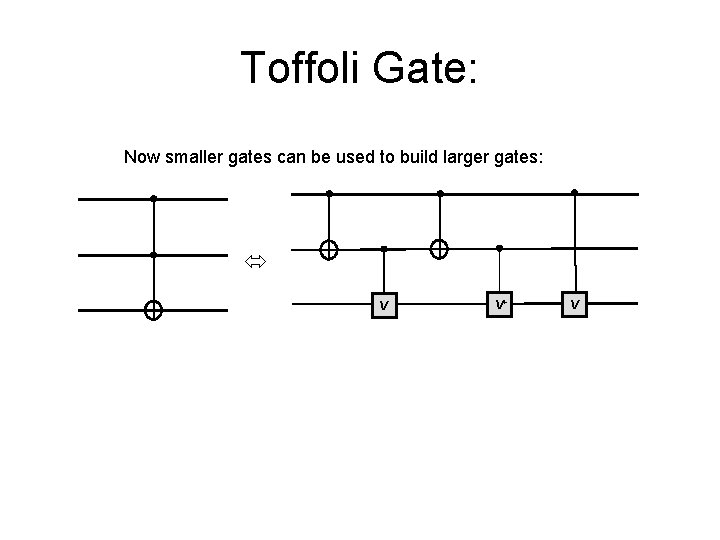 Toffoli Gate: Now smaller gates can be used to build larger gates: V V+