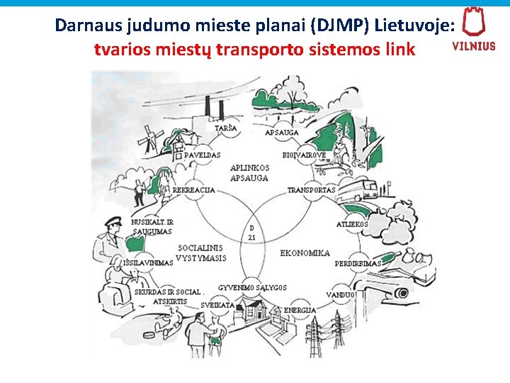 Darnaus judumo mieste planai (DJMP) Lietuvoje: tvarios miestų transporto sistemos link 