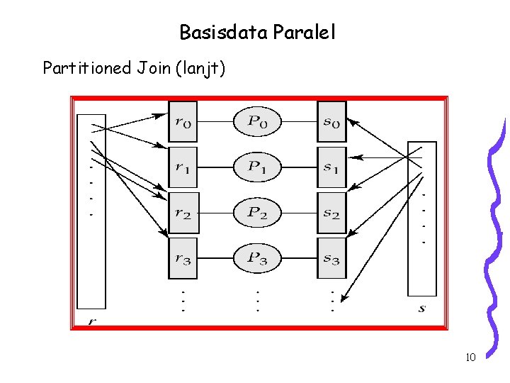 Basisdata Paralel Partitioned Join (lanjt) 10 