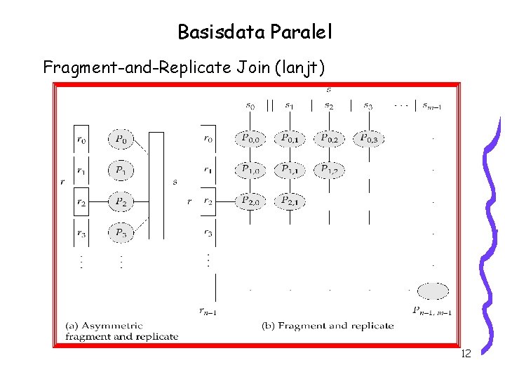 Basisdata Paralel Fragment-and-Replicate Join (lanjt) 12 