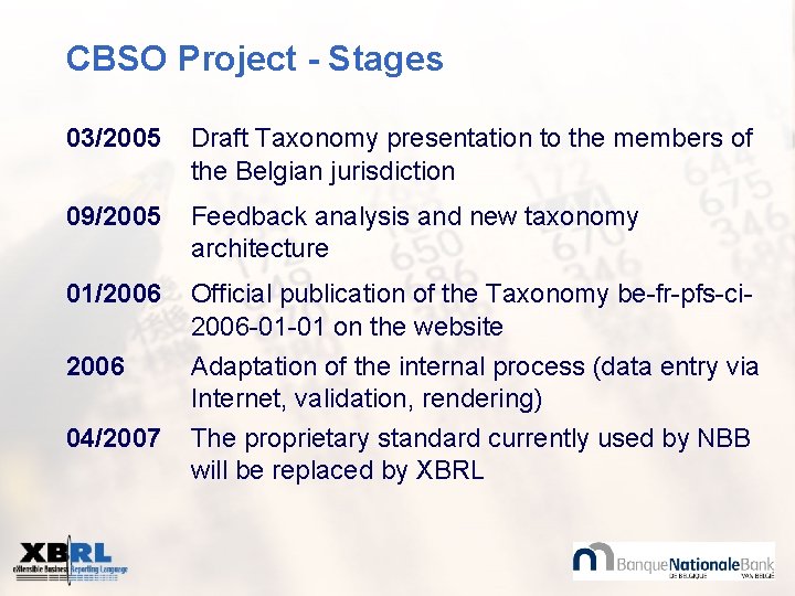 CBSO Project - Stages 03/2005 Draft Taxonomy presentation to the members of the Belgian