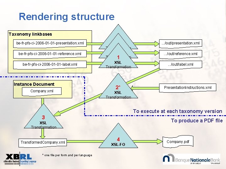 Rendering structure Taxonomy linkbases be-fr-pfs-ci-2006 -01 -01 -presentation. xml be-fr-pfs-ci-2006 -01 -01 -reference. xml