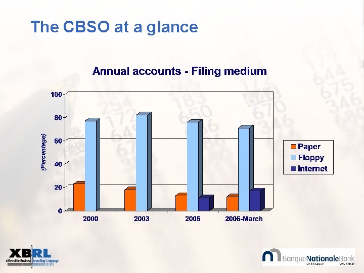 The CBSO at a glance 