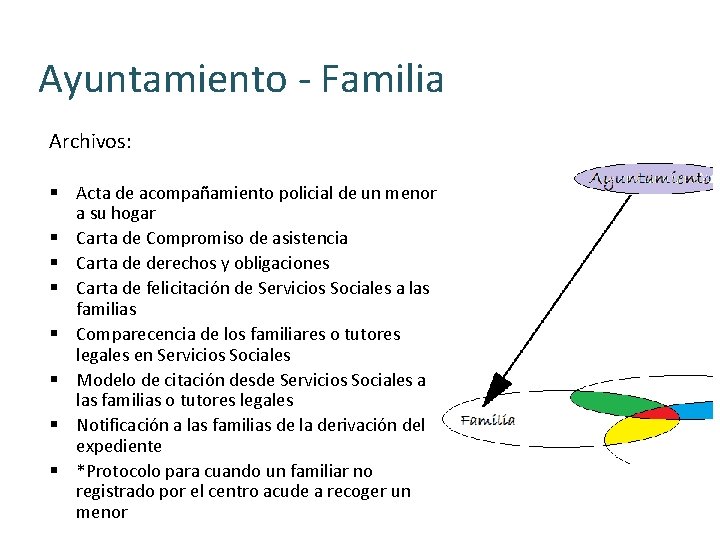 Ayuntamiento - Familia Archivos: § Acta de acompañamiento policial de un menor a su