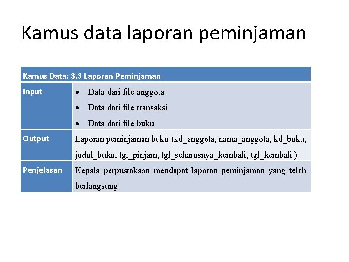 Kamus data laporan peminjaman Kamus Data: 3. 3 Laporan Peminjaman Input Output Data dari