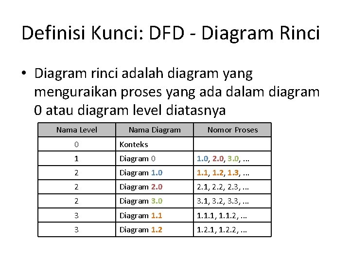 Definisi Kunci: DFD - Diagram Rinci • Diagram rinci adalah diagram yang menguraikan proses