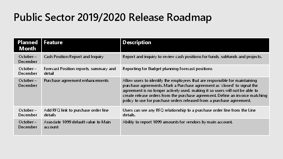 Public Sector 2019/2020 Release Roadmap Planned Month Feature Description October – December Cash Position