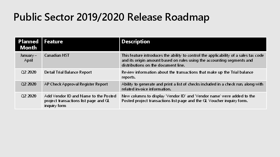 Public Sector 2019/2020 Release Roadmap Planned Month Feature Description January – April Canadian HST