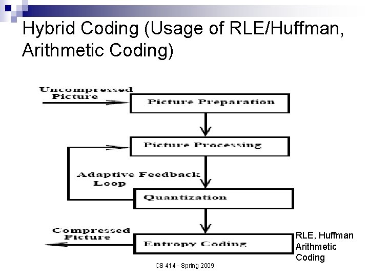 Hybrid Coding (Usage of RLE/Huffman, Arithmetic Coding) CS 414 - Spring 2009 RLE, Huffman