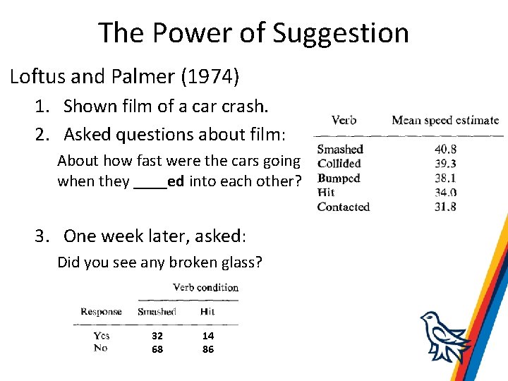 The Power of Suggestion Loftus and Palmer (1974) 1. Shown film of a car
