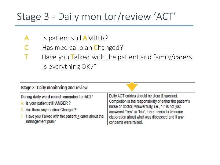 Stage 3 - Daily monitor/review ‘ACT’ A Is patient still AMBER? C Has medical