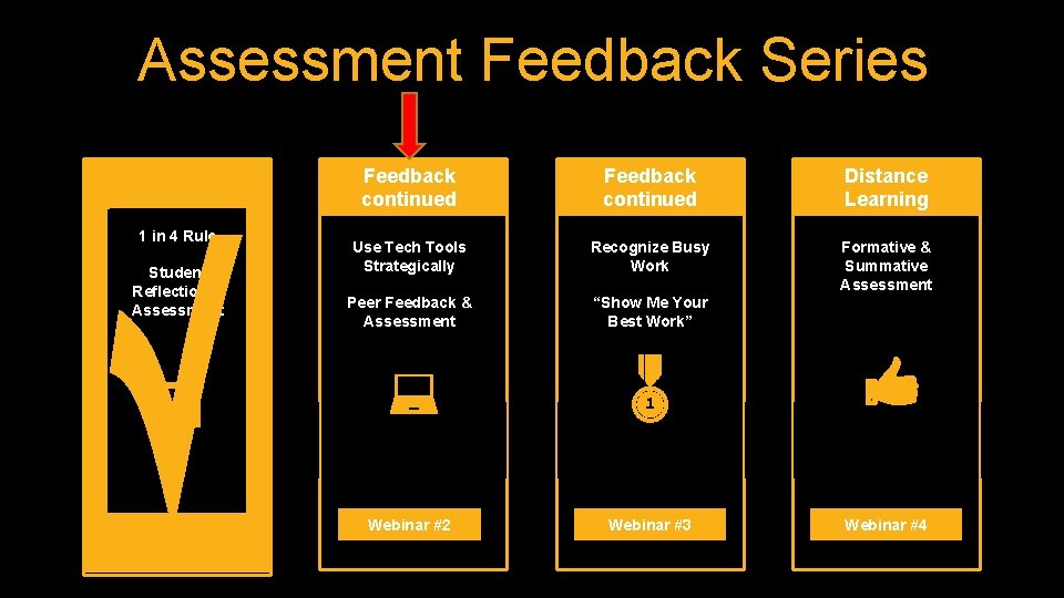 Assessment Feedback Series Feedback 1 in 4 Rule Student Reflection & Assessment Feedback continued