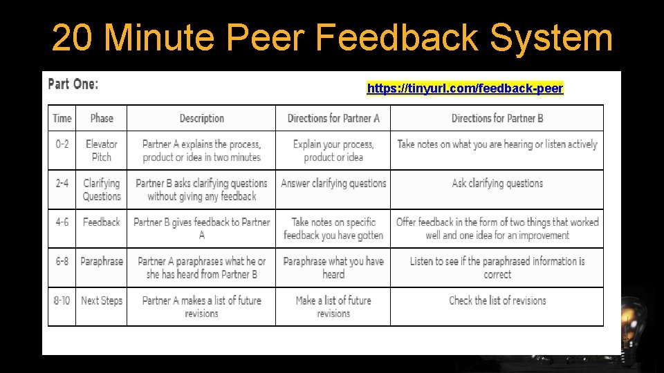 20 Minute Peer Feedback System https: //tinyurl. com/feedback-peer 