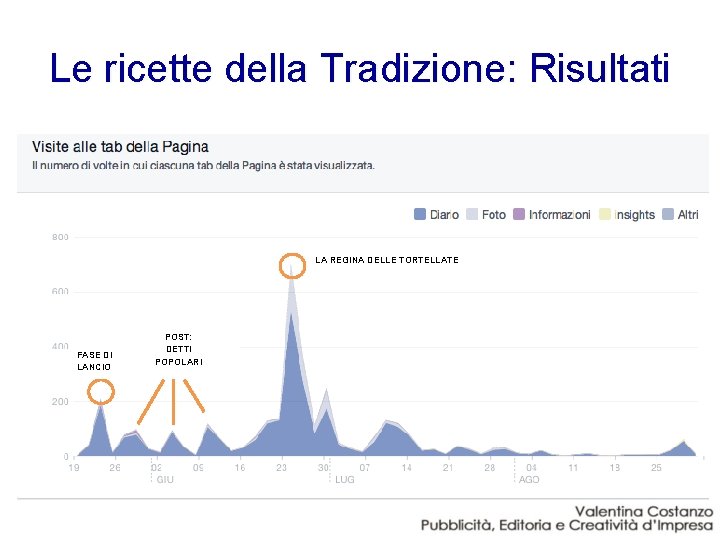 Le ricette della Tradizione: Risultati LA REGINA DELLE TORTELLATE FASE DI LANCIO POST: DETTI