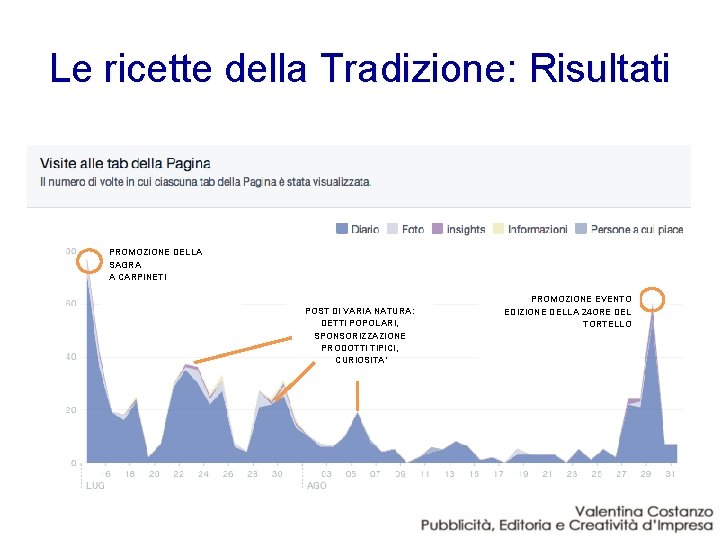 Le ricette della Tradizione: Risultati PROMOZIONE DELLA SAGRA A CARPINETI POST DI VARIA NATURA: