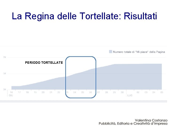 La Regina delle Tortellate: Risultati PERIODO TORTELLATE 