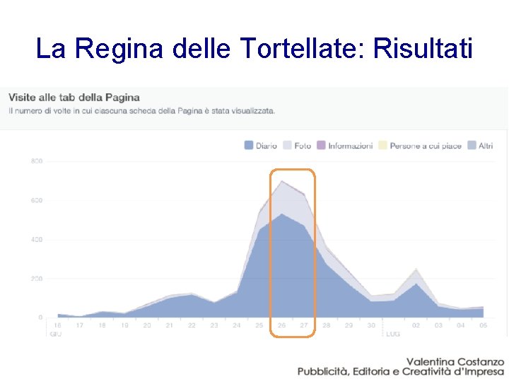 La Regina delle Tortellate: Risultati 