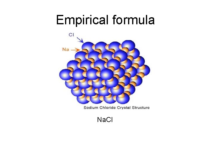 Empirical formula Na. Cl 