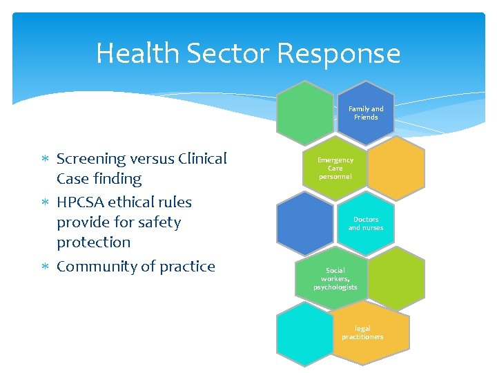 Health Sector Response Family and Friends Screening versus Clinical Case finding HPCSA ethical rules