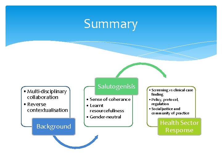 Summary • Multi-disciplinary collaboration • Reverse contextualisation Background Salutogenisis • Sense of coherance •