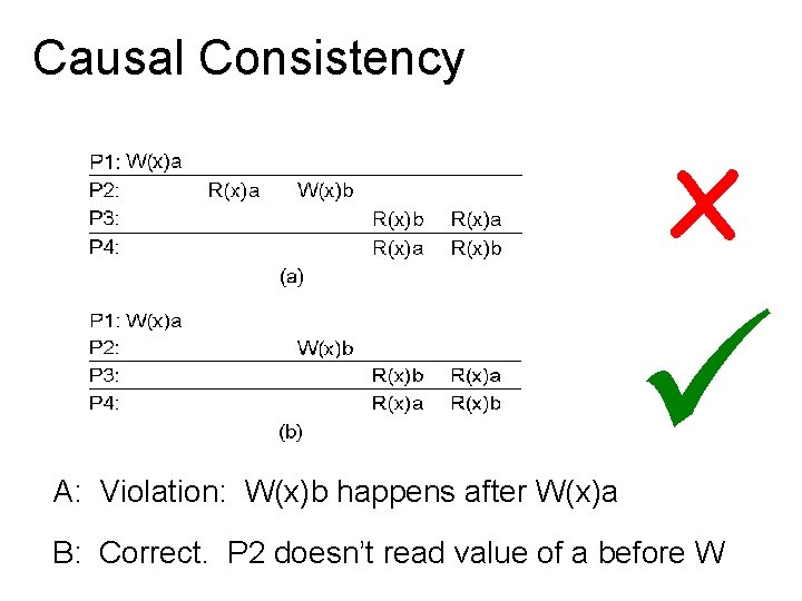 Causal Consistency x A: Violation: W(x)b happens after W(x)a B: Correct. P 2 doesn’t