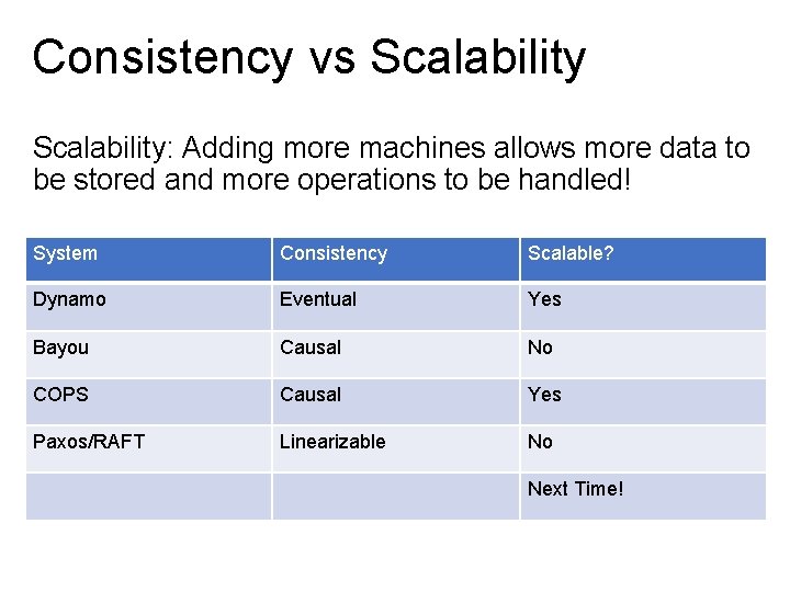 Consistency vs Scalability: Adding more machines allows more data to be stored and more
