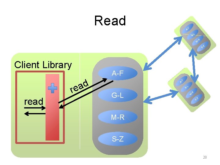 Read F AG -L -R M Z S- Client Library d a re read