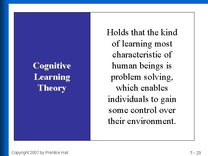 Cognitive Learning Theory Copyright 2007 by Prentice Hall Holds that the kind of learning