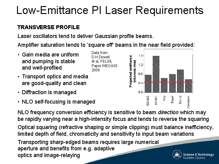 Low-Emittance PI Laser Requirements TRANSVERSE PROFILE Laser oscillators tend to deliver Gaussian profile beams.