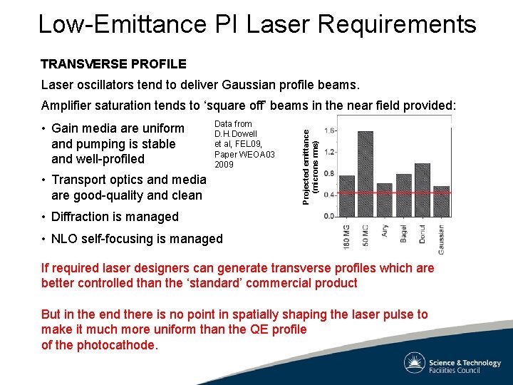 Low-Emittance PI Laser Requirements TRANSVERSE PROFILE Laser oscillators tend to deliver Gaussian profile beams.