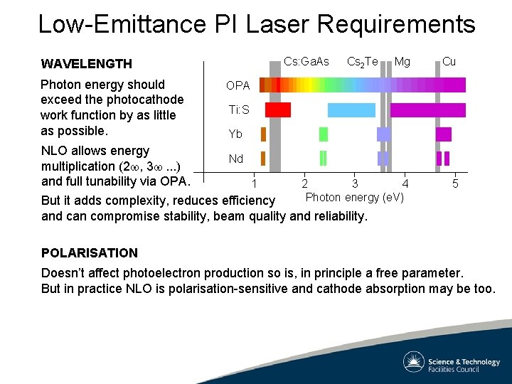 Low-Emittance PI Laser Requirements Cs: Ga. As WAVELENGTH Photon energy should exceed the photocathode