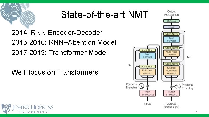 State-of-the-art NMT 2014: RNN Encoder-Decoder 2015 -2016: RNN+Attention Model 2017 -2019: Transformer Model We’ll