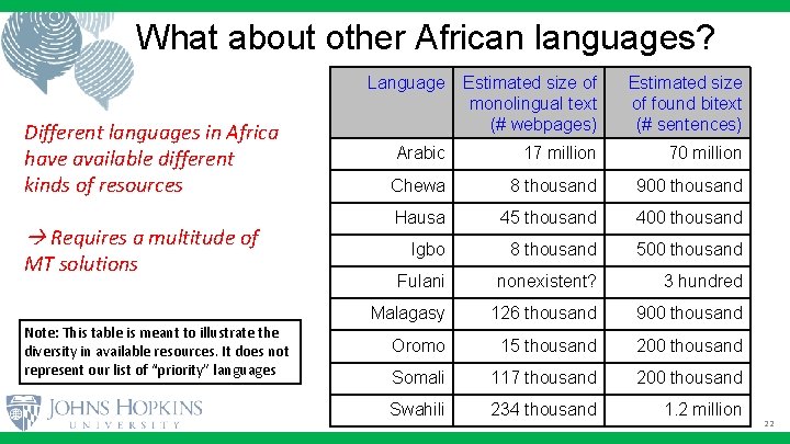 What about other African languages? Different languages in Africa have available different kinds of