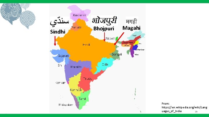 Sindhi Bhojpuri Magahi From: https: //en. wikipedia. org/wiki/Lang uages_of_India 25 